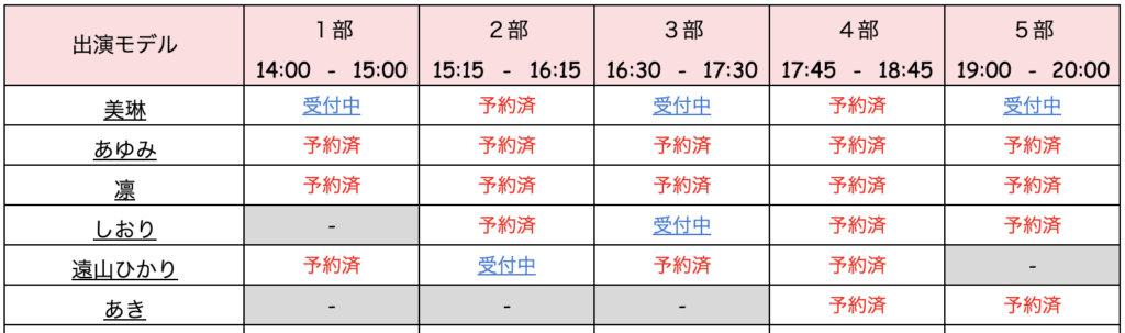 8月6日(日)海ポートレート撮影会 in 新宮海水浴予約状況